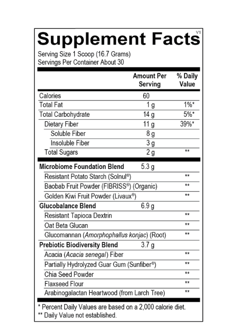 Fiber Plus GLP Support